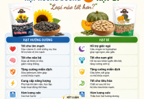 Hạt hướng dương và hạt bí loại nào tốt hơn?