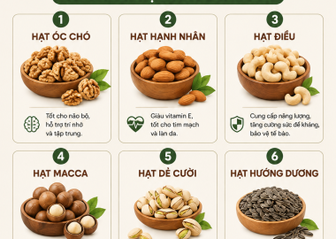 Top Các Loại Hạt Tốt Cho Chế Độ Ăn Hằng Ngày