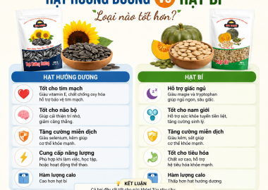 Hạt hướng dương và hạt bí loại nào tốt hơn?