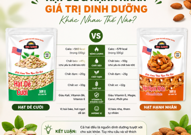 Hạt Dẻ Và Hạnh Nhân – Giá Trị Dinh Dưỡng Khác Nhau Thế Nào?